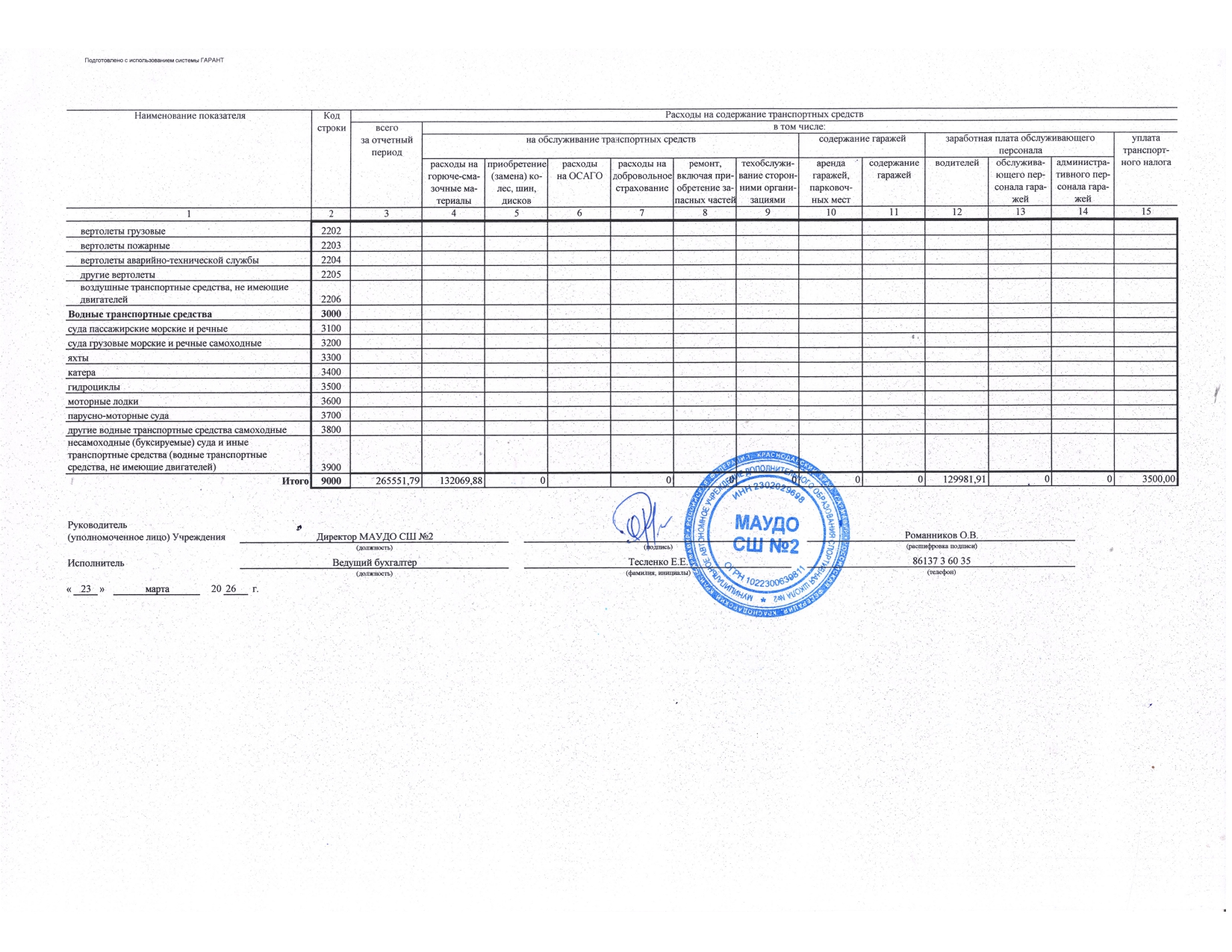 Отчет о результатах деятельности государственного (муниципального) учреждения и об использовании закрепленного за ним государст_page-0048.jpg